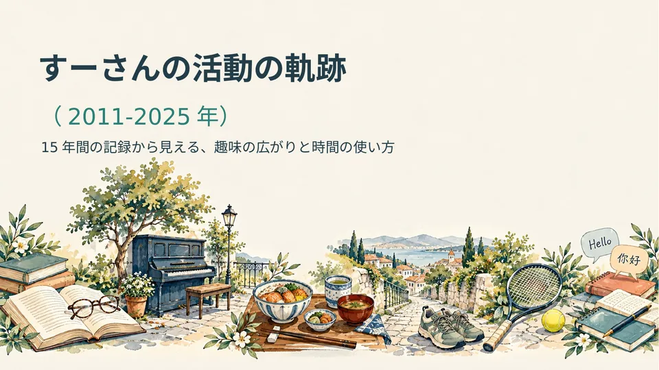 すーさんの活動記録（2011-2025年） の表紙スライド