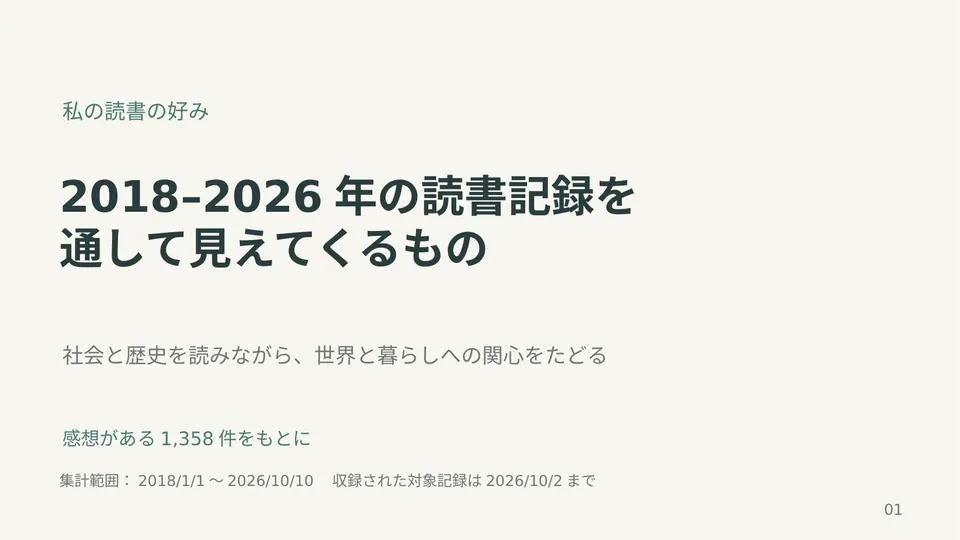 すーさんの読書傾向 的封面幻灯片