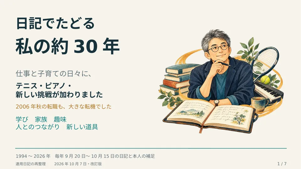 3改訂・私の３０年 の表紙スライド